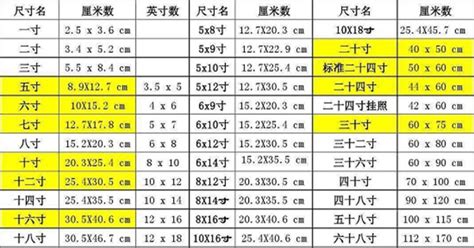 5尺3寸是多少cm|英尺+英寸至厘米转换器